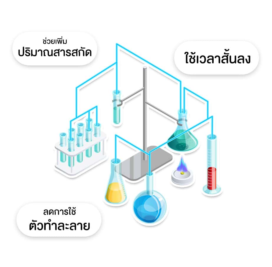 อัลตราโซนิก % การสกัดสมุนไพรด้วยคลื่น Ultrasonic คืออะไร?