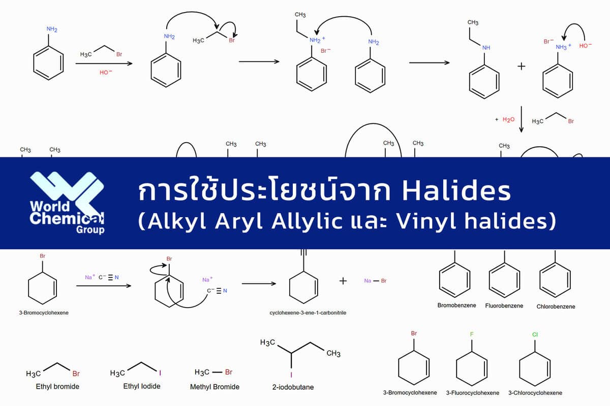 ประโยชน์จาก halides