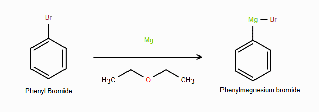 aryl halide to grignard reagent