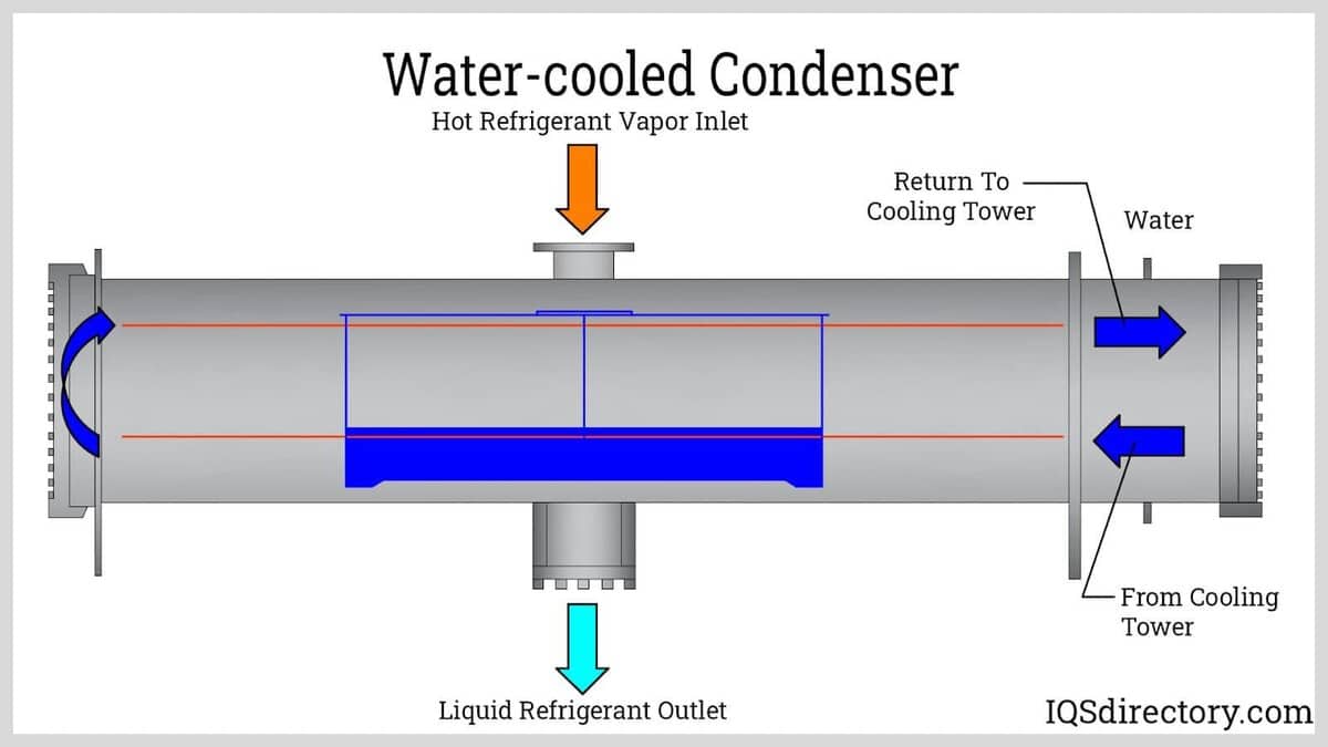 Condenser (คอนเดนเซอร์) คืออะไร? ต่างกันอย่างไร? 4 % Condenser (คอนเดนเซอร์) คืออะไร? ต่างกันอย่างไร?
